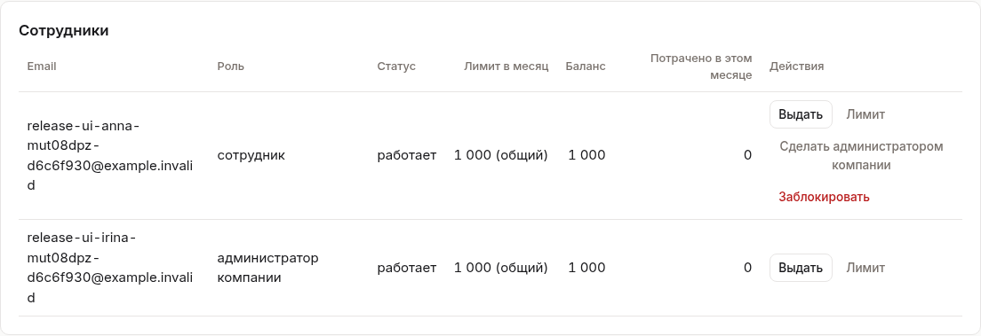Закрыть доступ уходящему сотруднику